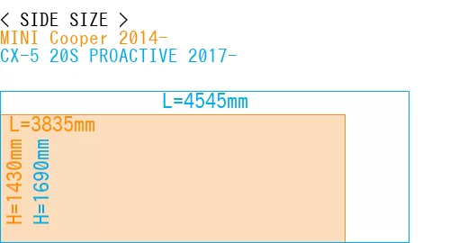 #MINI Cooper 2014- + CX-5 20S PROACTIVE 2017-